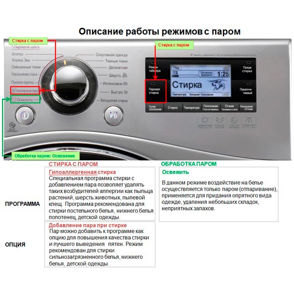 Стиральная машина Стандартная LG F1495BDS7 — фото 10