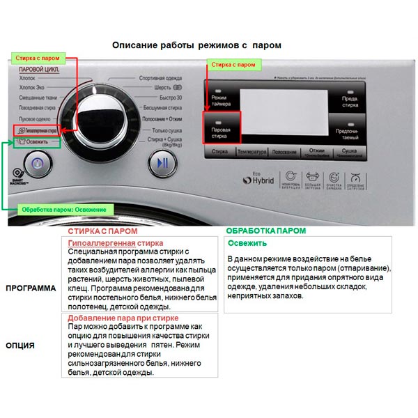 Стиральная машина с сушкой LG F1695RDH7 — фото 5