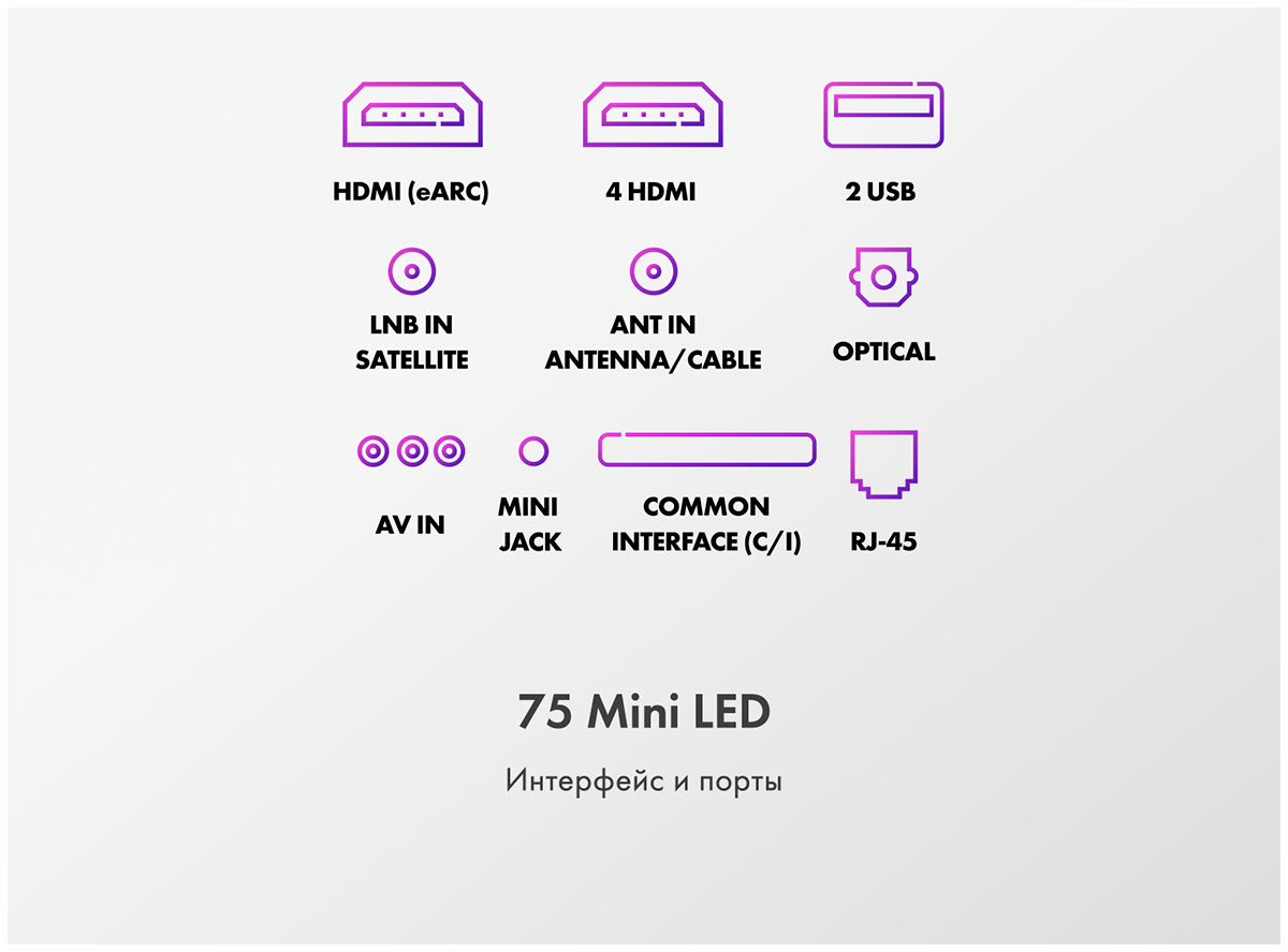 Телевизор Haier 75 Mini LED — фото 13