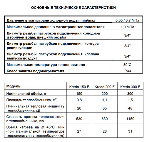 Водонагреватель косвенного нагрева Thermex Kredo 300 F — фото 5