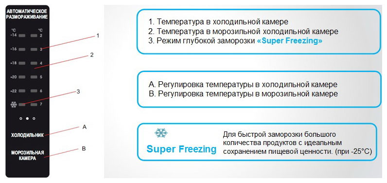 Холодильник Candy CCPN 200 IW белый (двухкамерный)