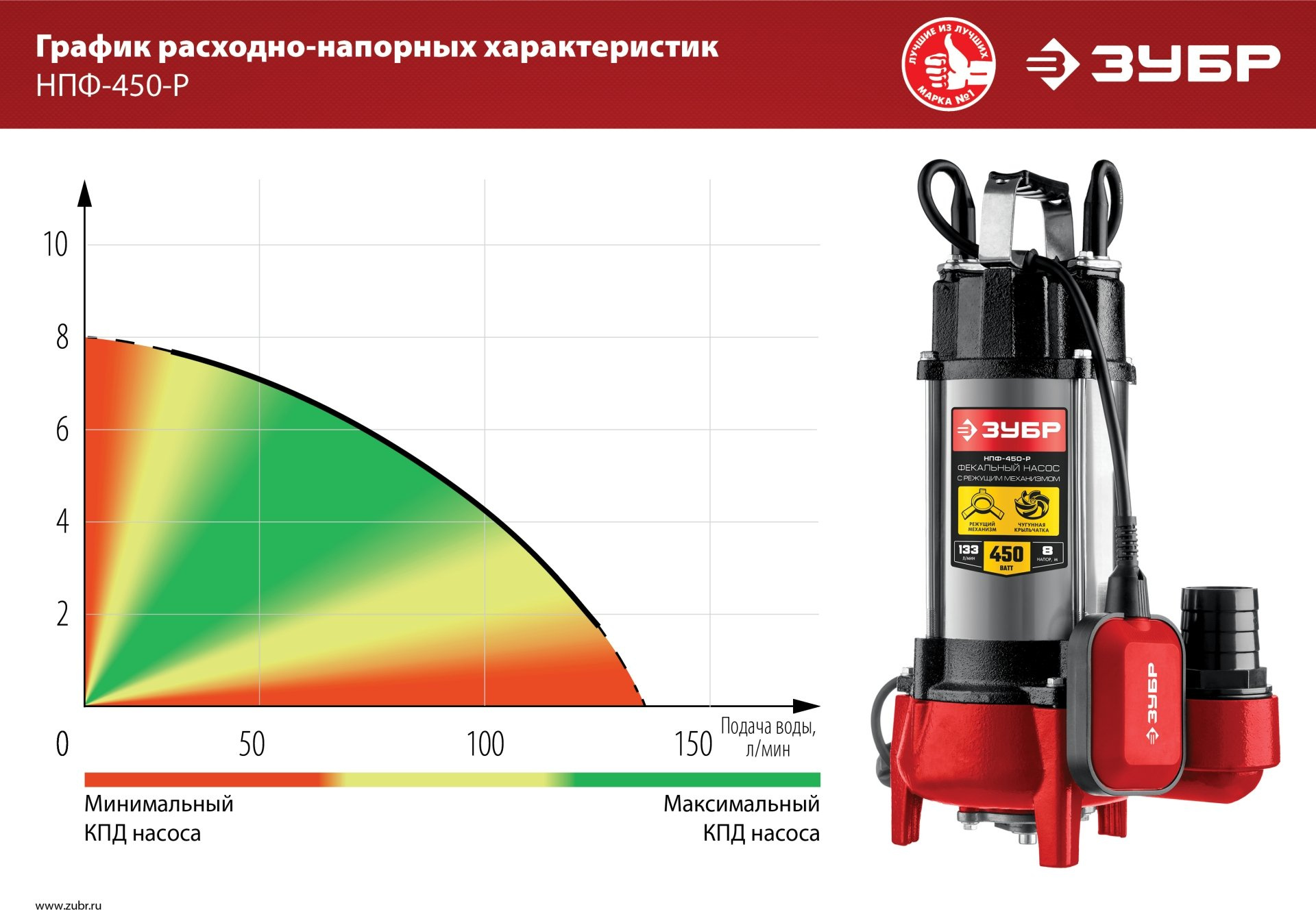 Насос фекальный Зубр Мастер НПФ-450-Р 450Вт 7980л/час центробежный (в компл.:режущий механизм) — фото 8
