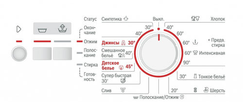 Стиральная машина Bosch WLG20060OE — фото 2
