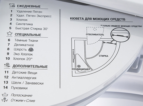 Стиральная машина Hotpoint-Ariston RST 601 W — фото 4