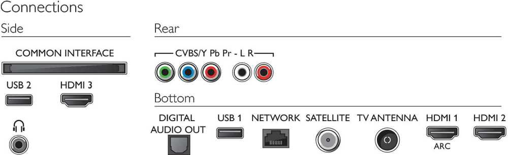 Телевизор LED Philips 55" 55PUS6704/60 черный/Ultra HD/900Hz/DVB-T/DVB-T2/DVB-C/DVB-S/DVB-S2/USB/WiFi/Smart TV (RUS) — фото 3