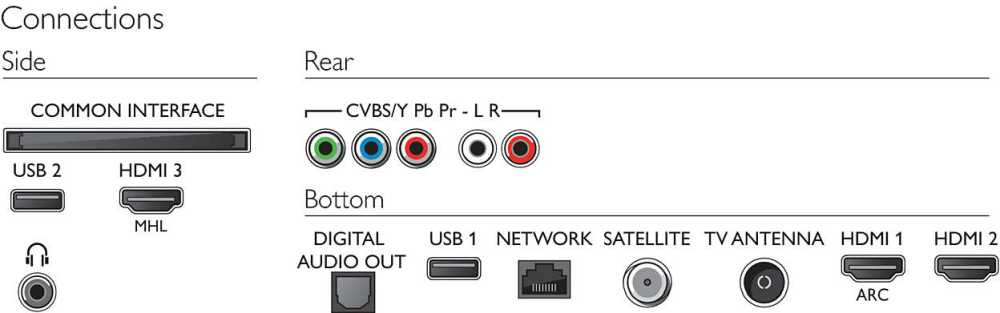 Телевизор LED Philips 50" 50PUS6523/60 серый/Ultra HD/60Hz/DVB-T/DVB-T2/DVB-C/DVB-S/DVB-S2/USB/WiFi/Smart TV (RUS) — фото 3