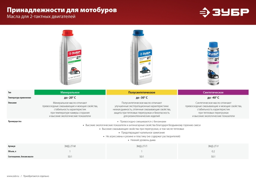 Мотобур Зубр МБ1-150 профес. 2-х такт. 1250Вт 1.7л.с. 43см3 8800об/мин — фото 6