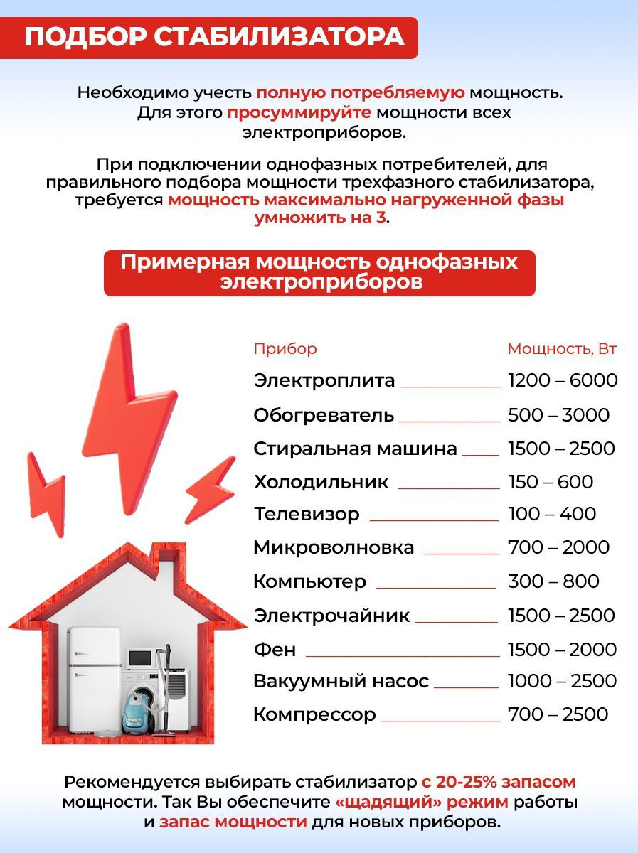 Стабилизатор напряжения Ресанта АСН-30000/3-Ц электронный трехфазный серый — фото 3