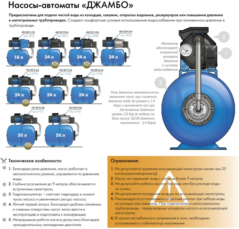 Садовый насос поверхностный Джилекс Джамбо 60/35 Н-24 620Вт 3600л/час (в компл.:Реле давления РДМ-5, гидроаккумулятор 24 литра) — фото 6