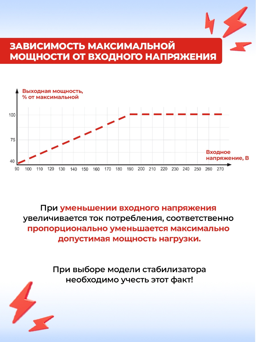 Стабилизатор напряжения Ресанта АСН-15000/3-ЭМ трехфазный черный (63/4/5) — фото 2