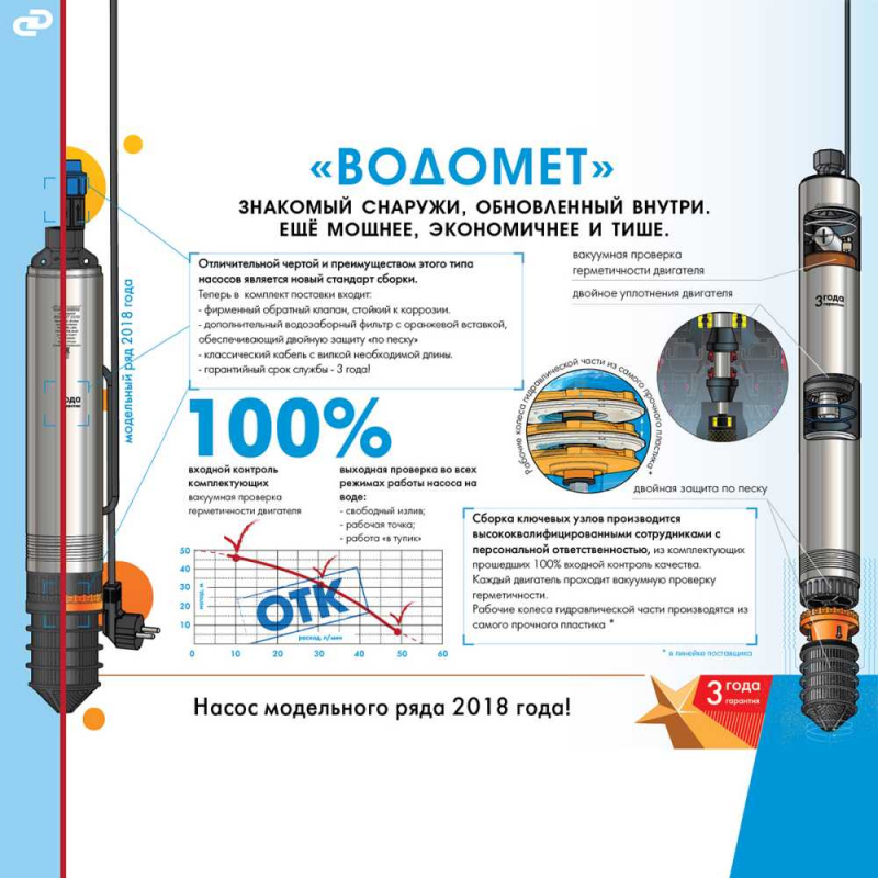 Садовый насос скважинный Джилекс Водомет 40/50 520Вт 2400л/час (в компл.:Фирменный обратный клапан) — фото 8
