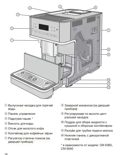 Кофемашина Miele CM6360 OBCM — фото 5