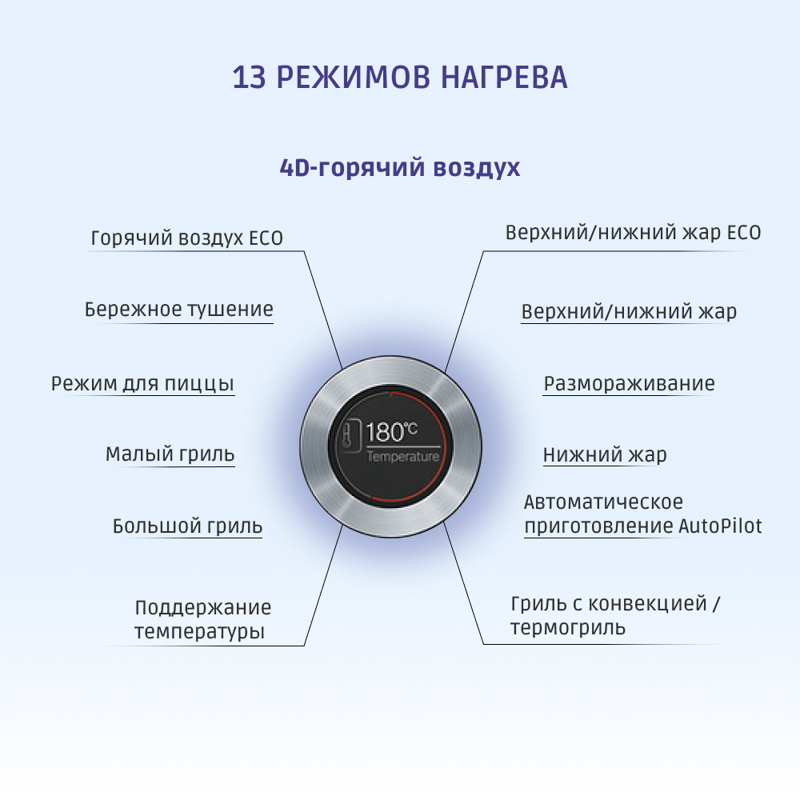 Встраиваемая электрическая духовка BOSCH HBG675BB1 — фото 7