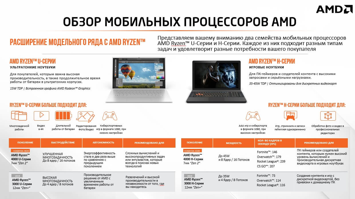 Ноутбук Acer Aspire 5 A515-45-R4FZ Ryzen 5 5500U 8Gb SSD128Gb AMD Radeon 15.6" IPS FHD (1920x1080) Windows 10 Home black WiFi BT Cam (NX.A85ER.00J) — фото 10