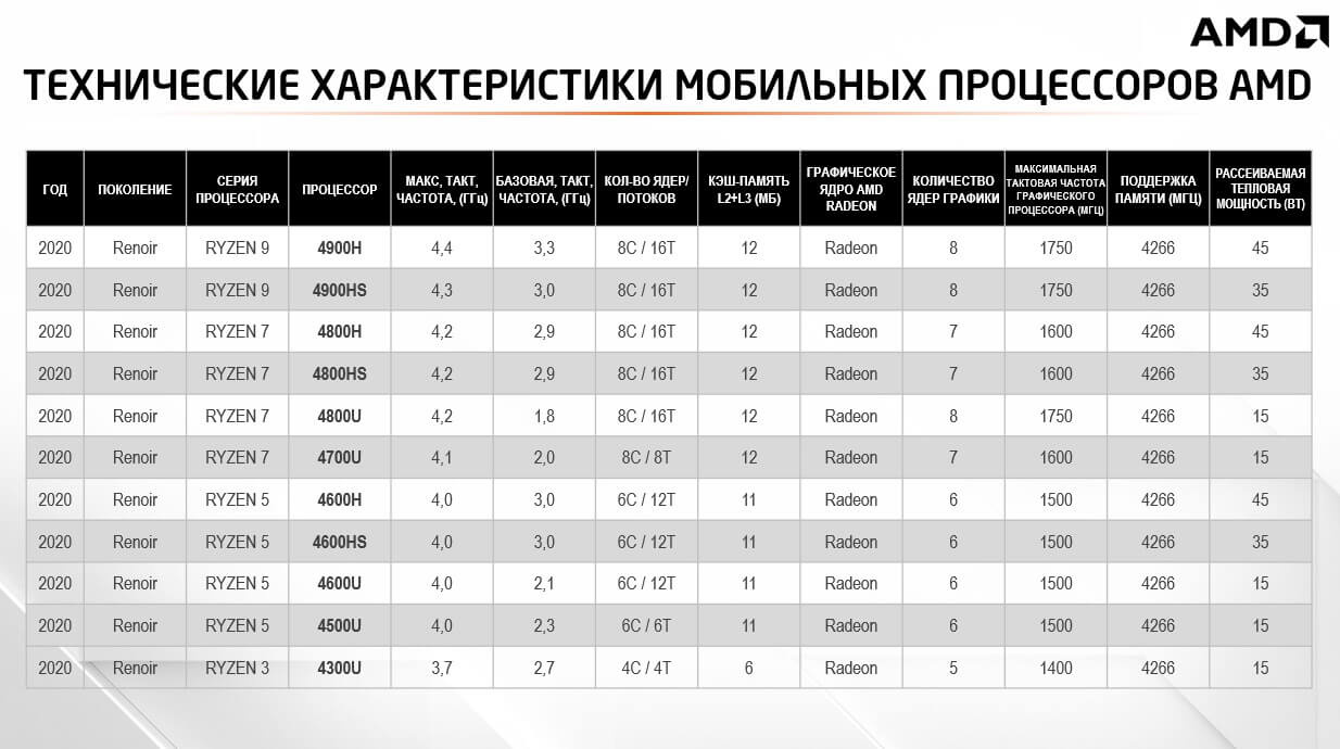Ноутбук HP EliteBook 855 G8 Ryzen 5 Pro 5650U 16Gb SSD512Gb AMD Radeon 15.6" UWVA FHD (1920x1080) Windows 10 Professional 64 silver WiFi BT Cam (458Y0EA) — фото 11