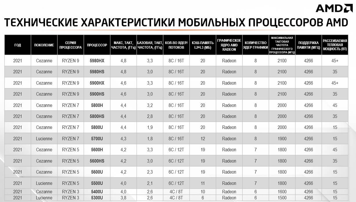 Ноутбук HP EliteBook 855 G8 Ryzen 5 Pro 5650U 16Gb SSD512Gb AMD Radeon 15.6" UWVA FHD (1920x1080) Windows 10 Professional 64 silver WiFi BT Cam (458Y0EA) — фото 13