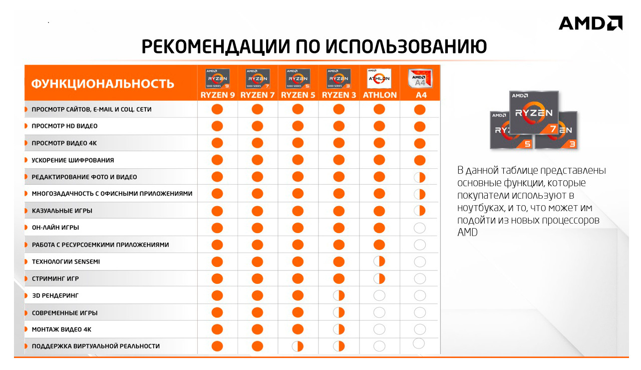 Ноутбук Asus ROG Strix G15 G513QY-HF001 Ryzen 9 5900HX 16Gb SSD512Gb AMD Radeon RX6800M 12Gb 15.6" IPS FHD (1920x1080) noOS black WiFi BT (90NR06X4-M00090) — фото 14
