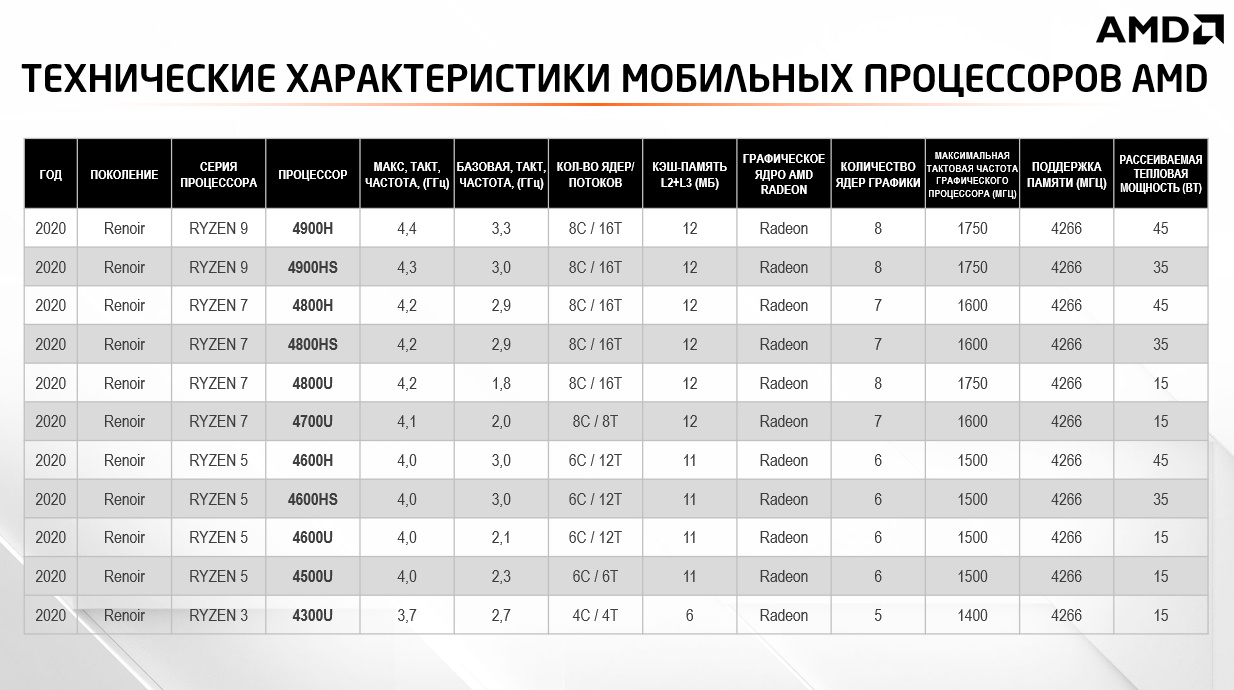 Ноутбук MSI Alpha 15 B5EEK-054RU Ryzen 5 5600H 8Gb SSD512Gb AMD Radeon RX6600M 8Gb 15.6" IPS FHD (1920x1080) Windows 11 Home black WiFi BT Cam (9S7-158L12-054) — фото 6