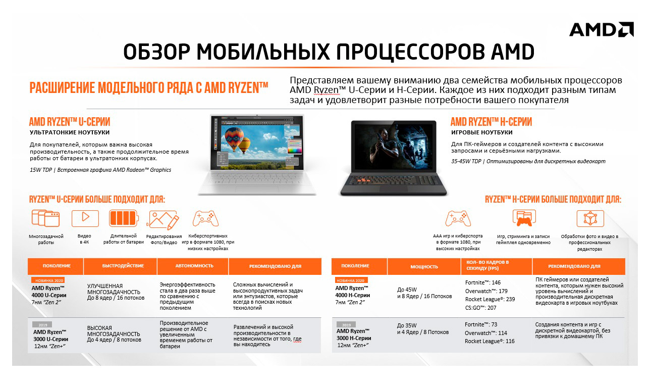 Ноутбук Acer Swift 3 SF314-43-R3JP Ryzen 3 5300U 8Gb SSD512Gb AMD Radeon 14" IPS FHD (1920x1080) Windows 11 Home silver WiFi BT Cam (NX.AB1ER.00B) — фото 13