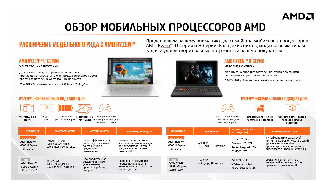 Ноутбук HP 255 G8 Ryzen 3 5300U 8Gb SSD256Gb AMD Radeon 15.6" UWVA FHD (1920x1080) Free DOS 3.0 dk.silver WiFi BT Cam (3V5F3EA) — фото 6