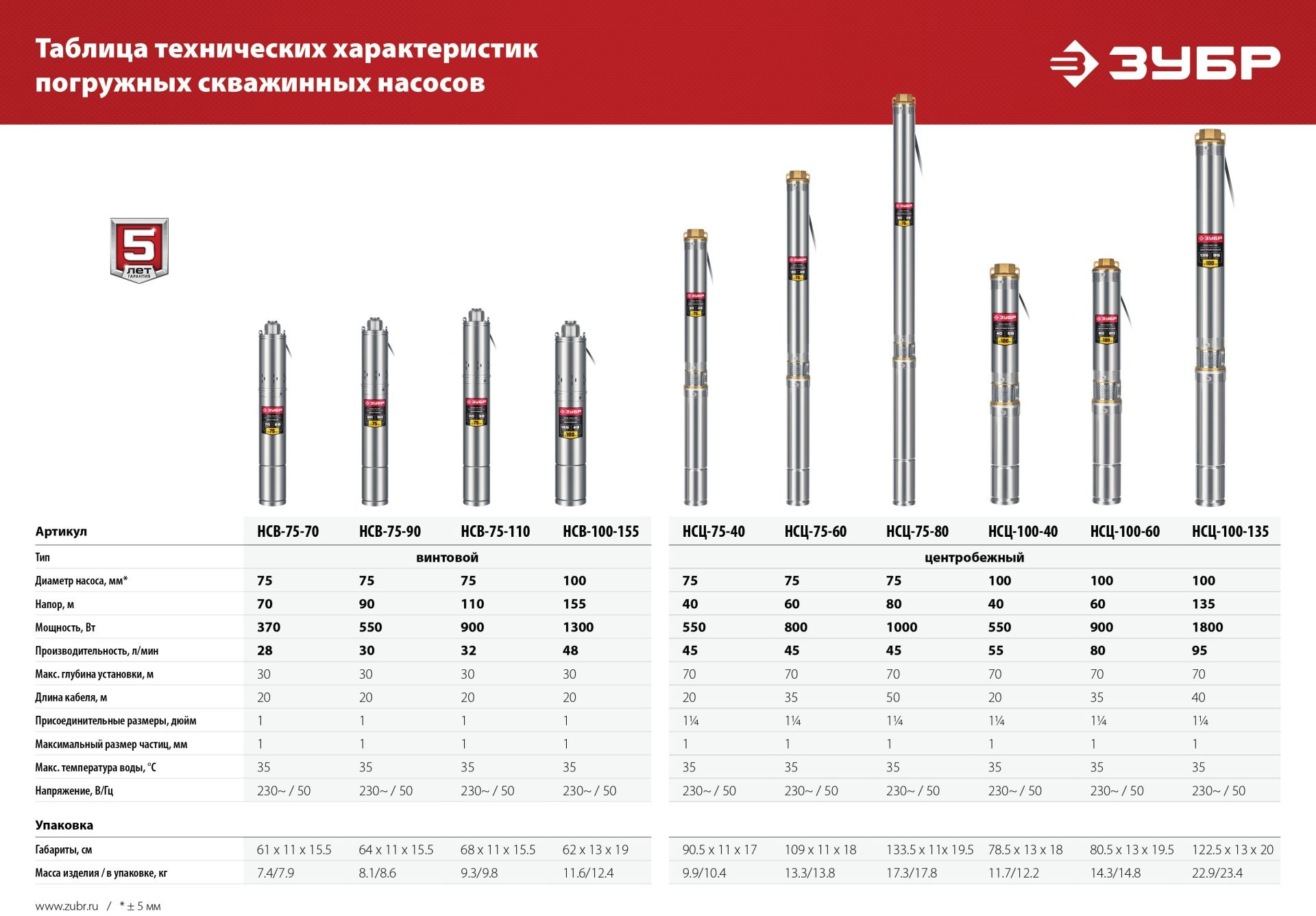 Насос центробежный Зубр НСЦ-75-80 1000Вт 2700л/час — фото 9