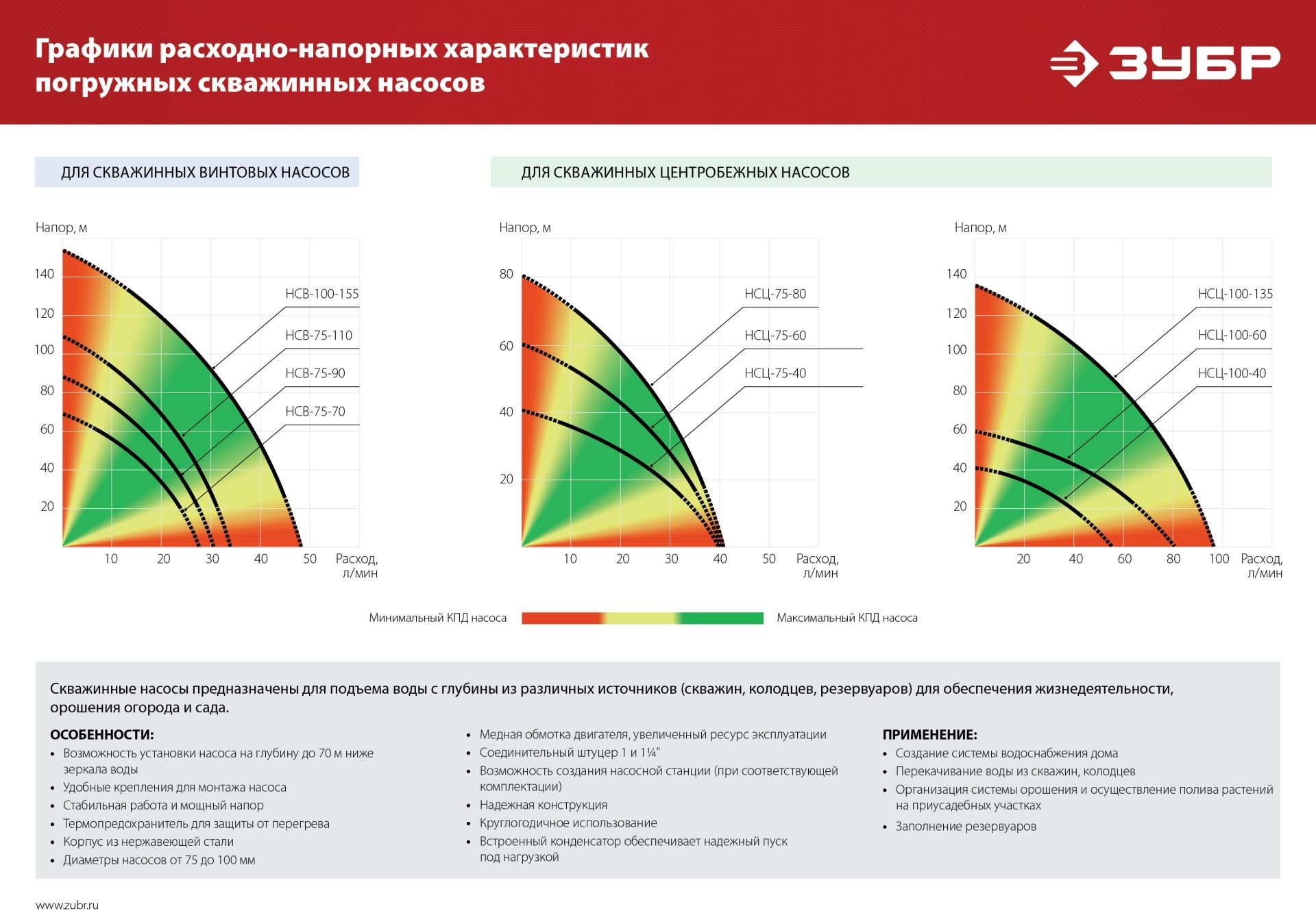 Насос центробежный Зубр НСЦ-75-80 1000Вт 2700л/час — фото 10