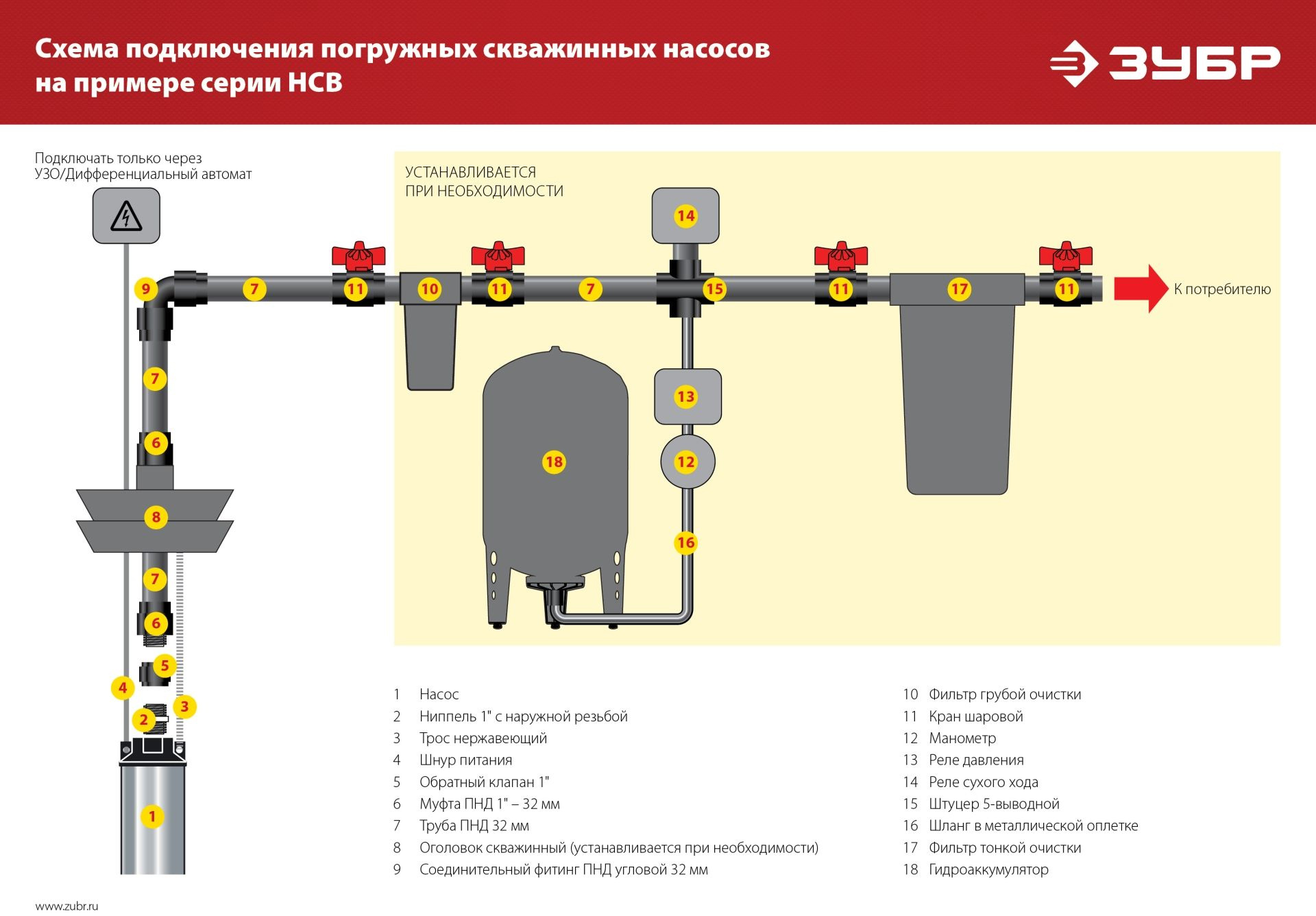 Насос центробежный Зубр НСЦ-75-80 1000Вт 2700л/час — фото 12