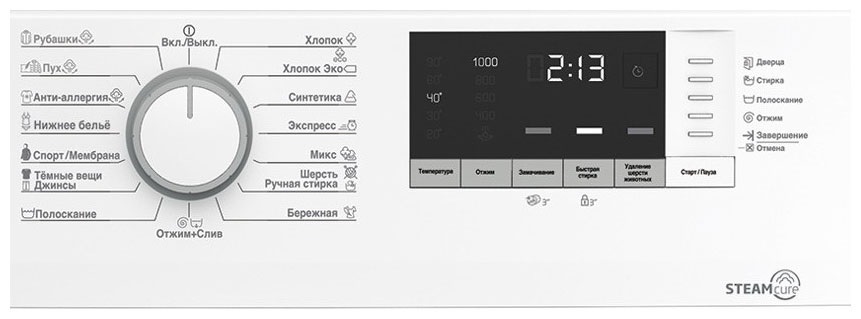 Стиральная машина Beko WSDN63512ZSW — фото 3